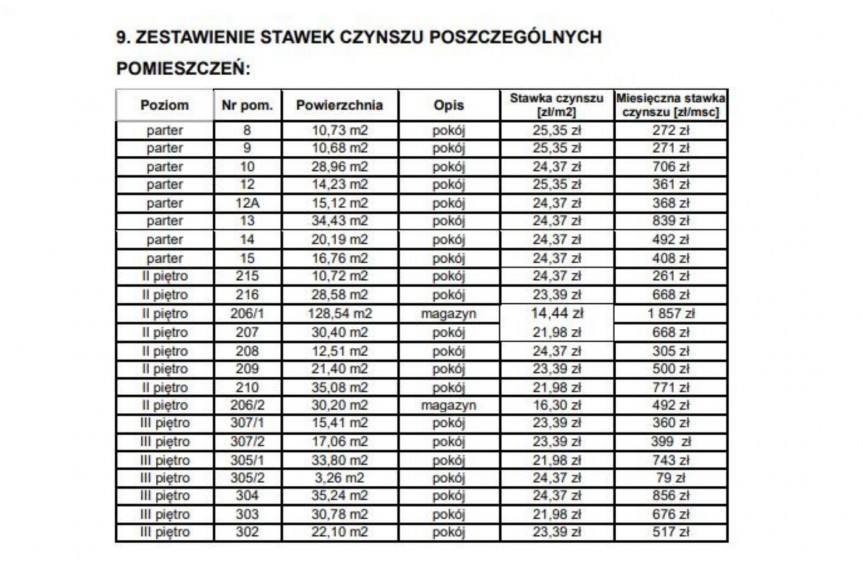 Leszno, Dworcowa, Wynajem | Budynek biurowo-magazynowy | Leszno