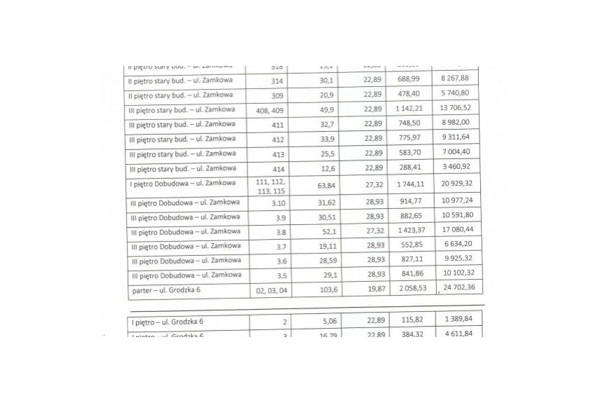 Kalisz, Zamkowa, Wynajem | Budynek biurowy | Kalisz | Rynek