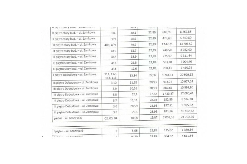 Kalisz, Zamkowa, Wynajem | Budynek biurowy | Kalisz | Rynek