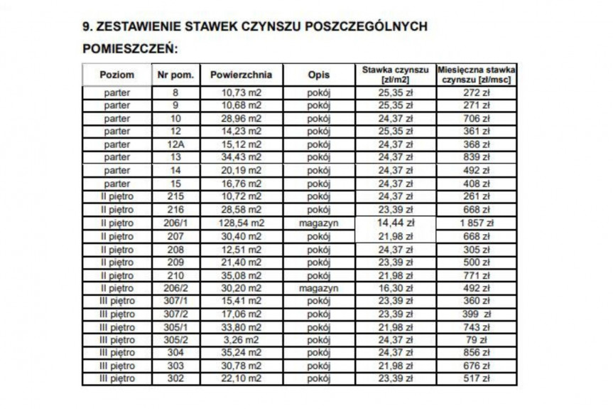 Leszno, Dworcowa, Wynajem | Budynek biurowo-magazynowy | Leszno